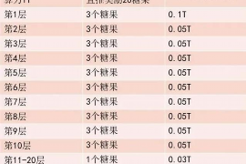 嵩县遇到恶意拖欠？专业追讨公司帮您解决烦恼